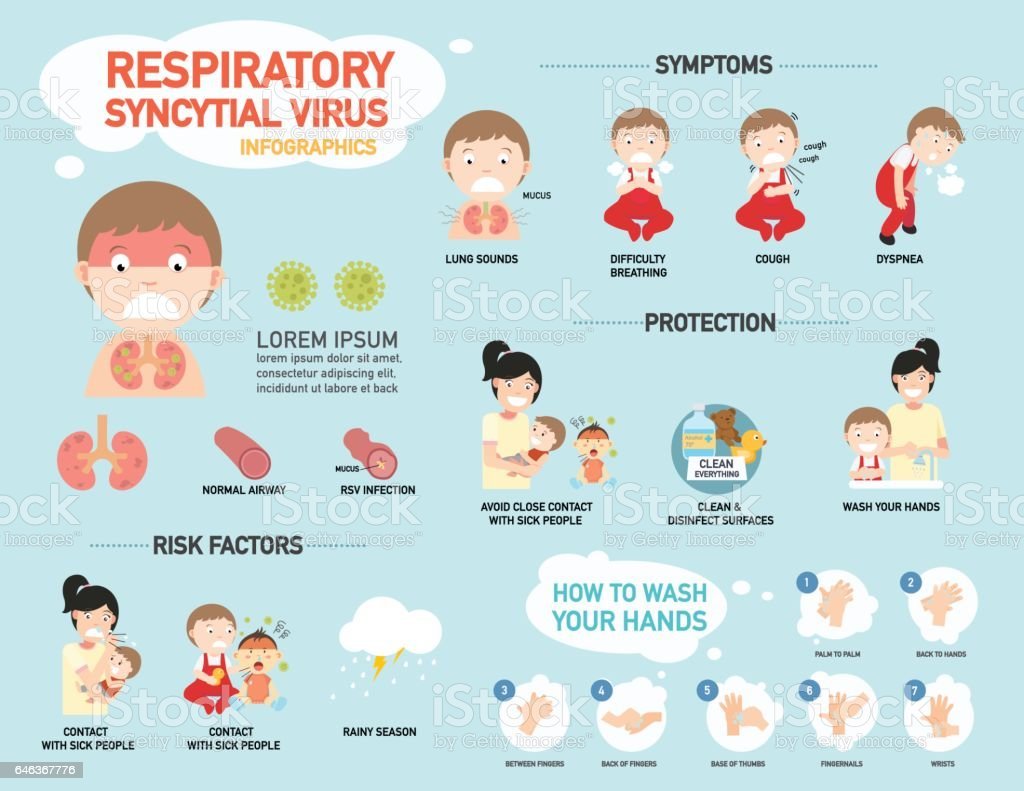Τι είναι ο αναπνευστικός συγκυτιακός ιός και σε ποιες περιπτώσεις δεν εμφανίζονται τα συμπτώματα του;