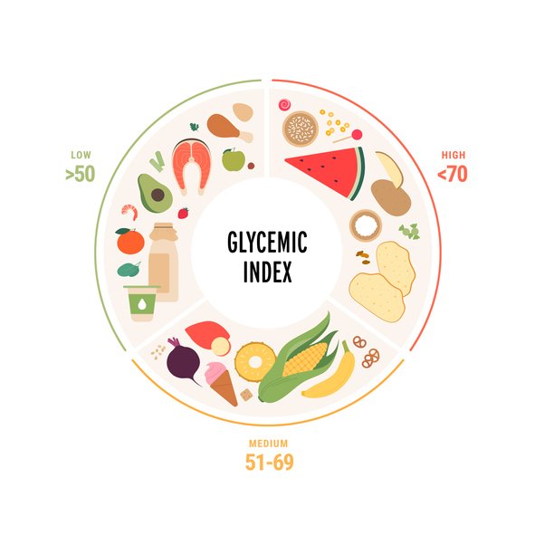  foods with a low glycemic index